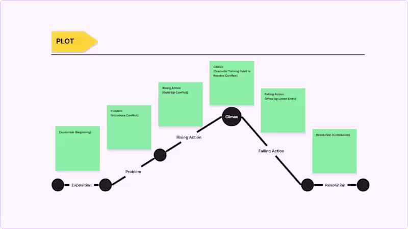 Cover image for I will do finance analysis and evaluations for you