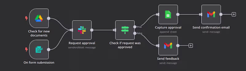 Cover image for GitHub - TrupeshMandani/calgarychauffeurservices