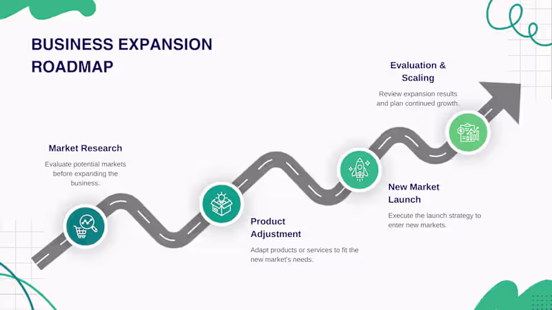 Cover image for Business Expansion Roadmap