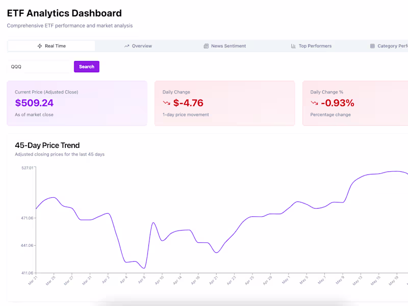 Cover image for ETF Analytics Dashboard