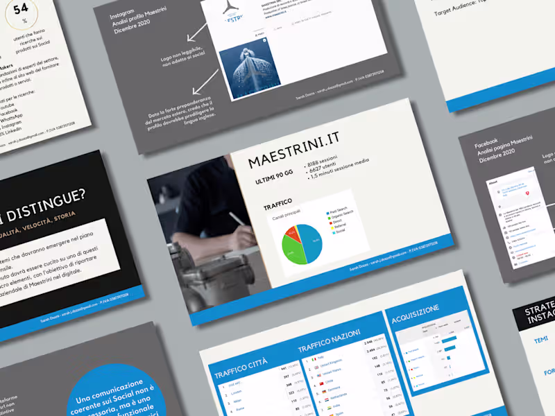 Cover image for Social Media Audit