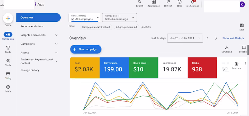 Cover image for Google ads For Urgent Care Clinic