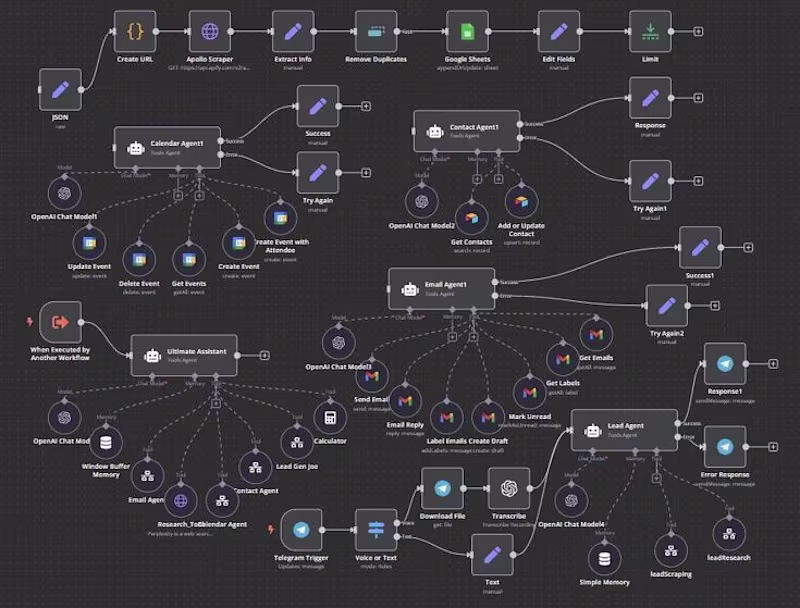 Cover image for Automation Workflow Implementation for Efficiency