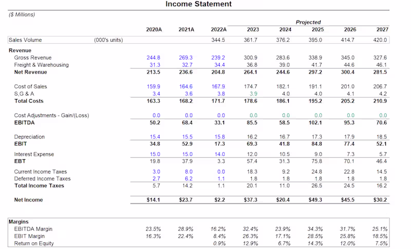 Cover image for Financial Modeling and Projection
What I
