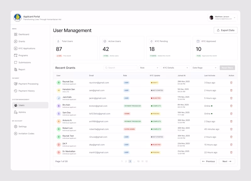 Cover image for HDF Portal Admin