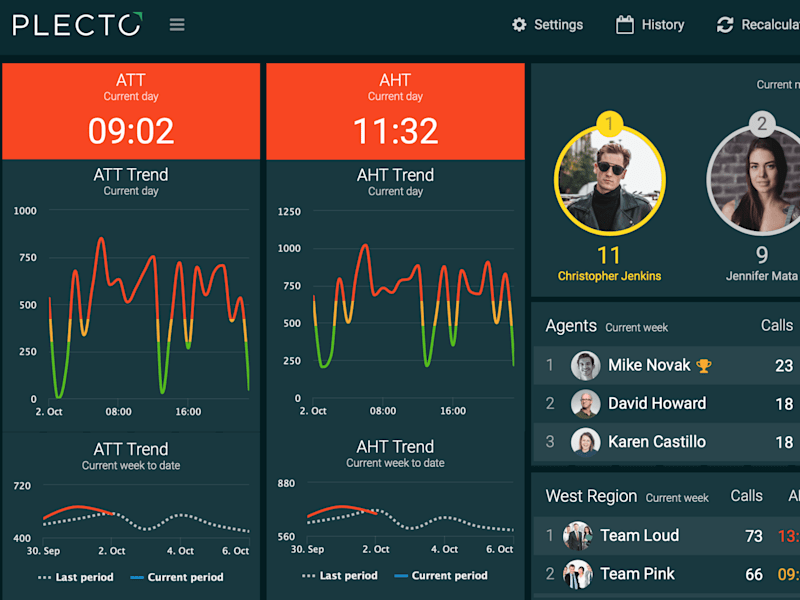 Cover image for KPI Tracking in Plecto | Live TV Dashboards