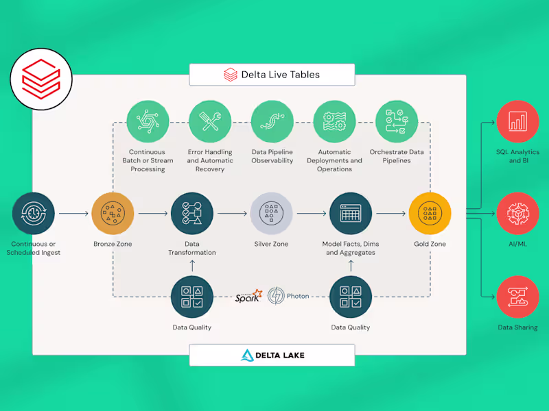 Cover image for Data Migration, Engineering and Architecture Services
