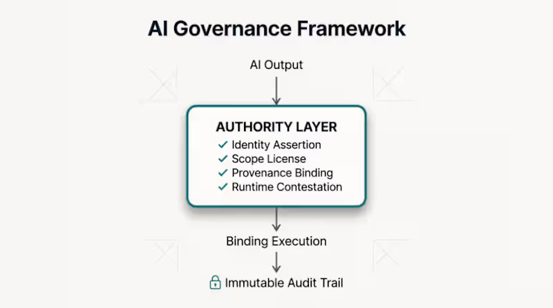 Cover image for AI Decision Integrity Stress Test