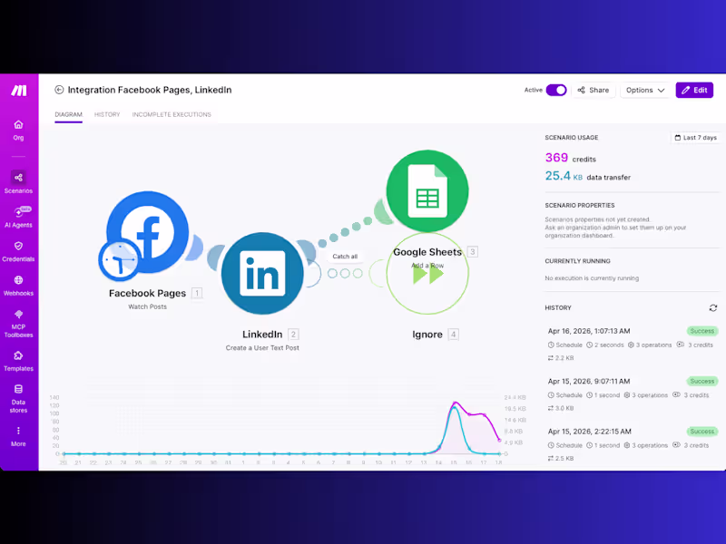 Cover image for Automated Crossposting System (Facebook →