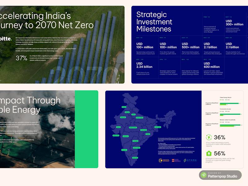 Cover image for Corporate ESG Report Design for Consulting Firms