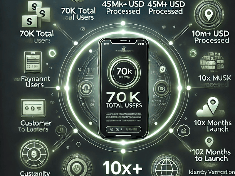 Cover image for Bubble App Support | API Integrations