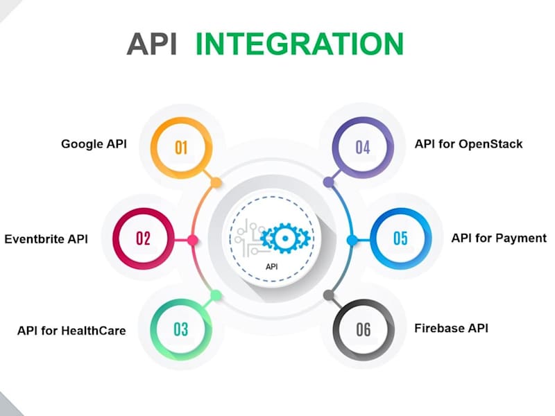 Cover image for Third Party API Integration