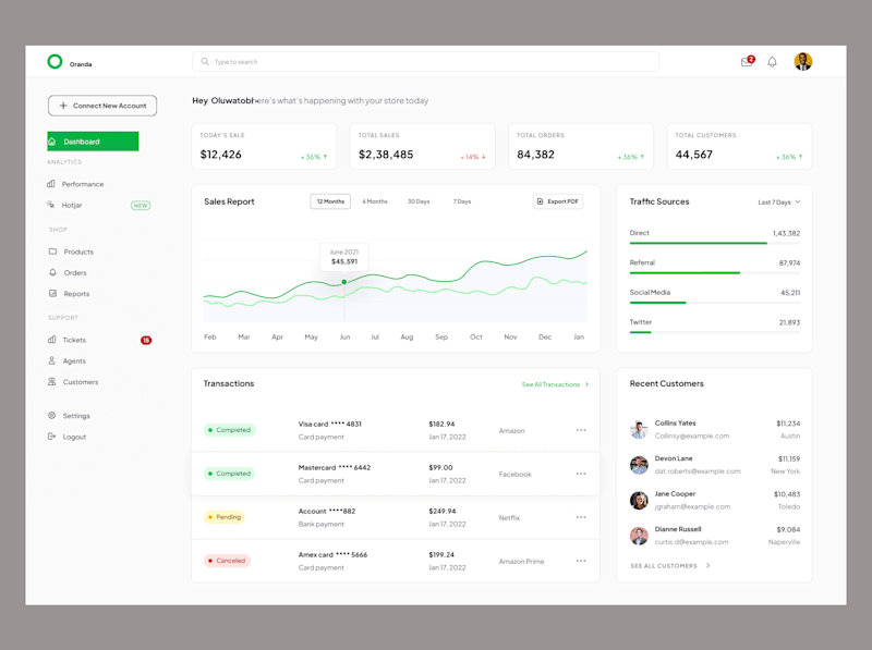 Cover image for Ecommerce Dashboard design for Store Owners