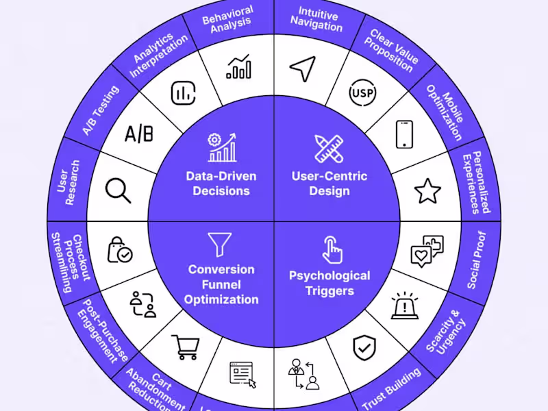 Cover image for Data-Driven CRO for E-commerce Success