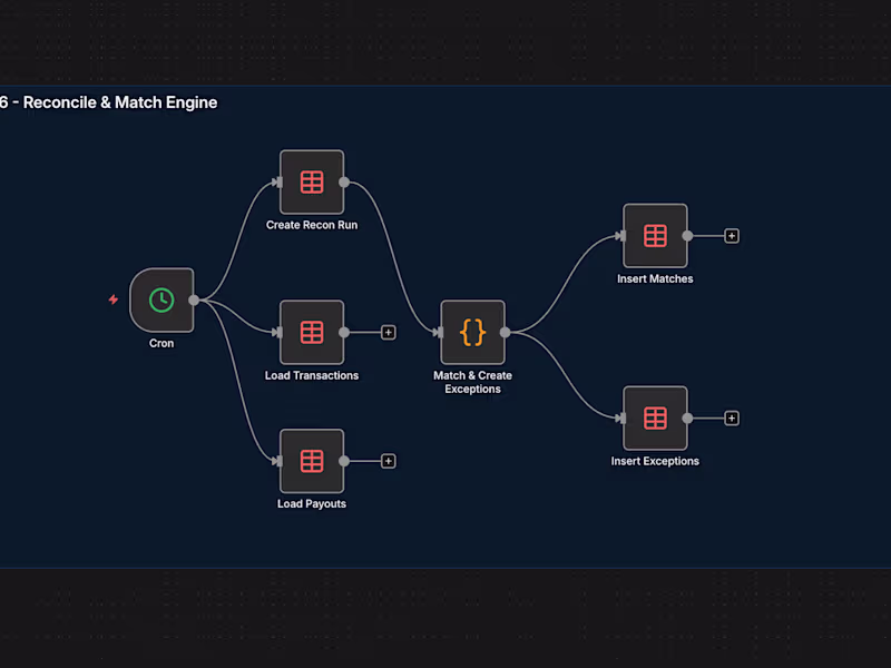 Cover image for Multi-Processor Payment Reconciliation Automation