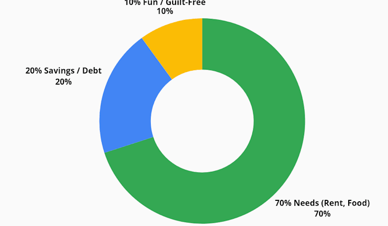 Cover image for Personal Finance Blog Post: Practical Tips That Connect