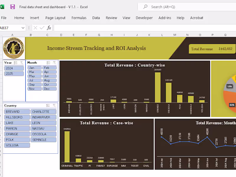 Cover image for MS Excel Dashboard