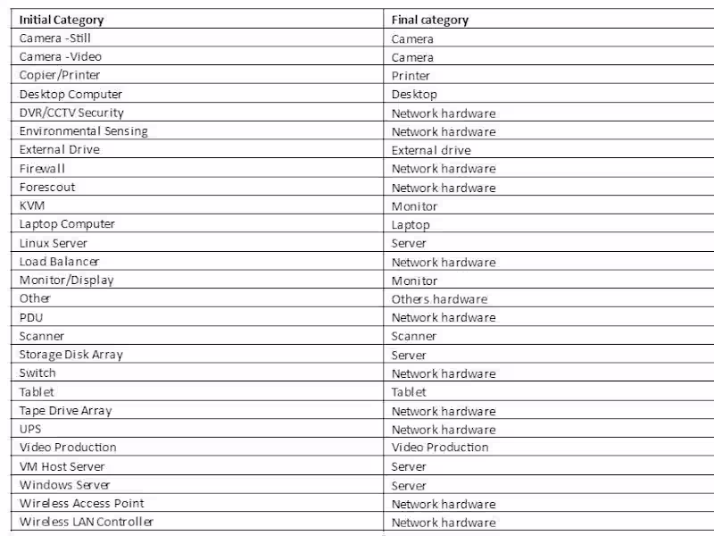Cover image for Data migration from legacy system