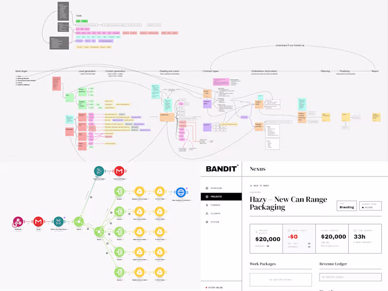 Cover image for Studio OS Build – Systems & Automations for Creative Studios