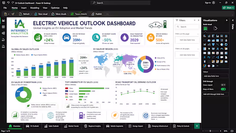 Cover image for 🌍 Electric Vehicle Market Overview