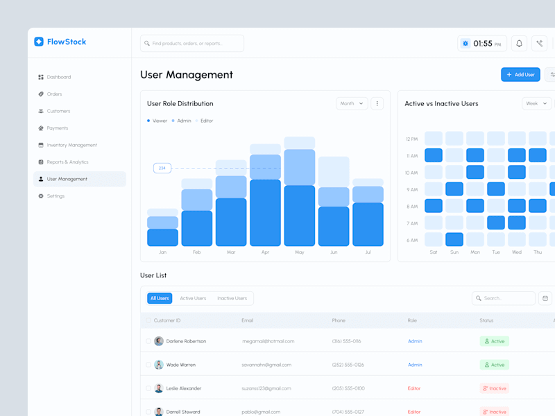 Cover image for Users Mangement Dashboard