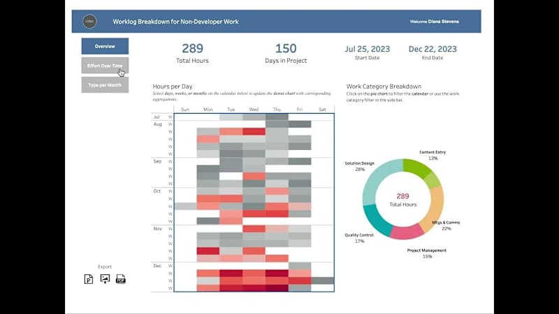 Cover image for Project Metrics: Identify work types and work load over time