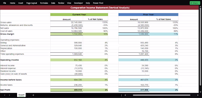 Cover image for Income Statement (Variance Analysis)