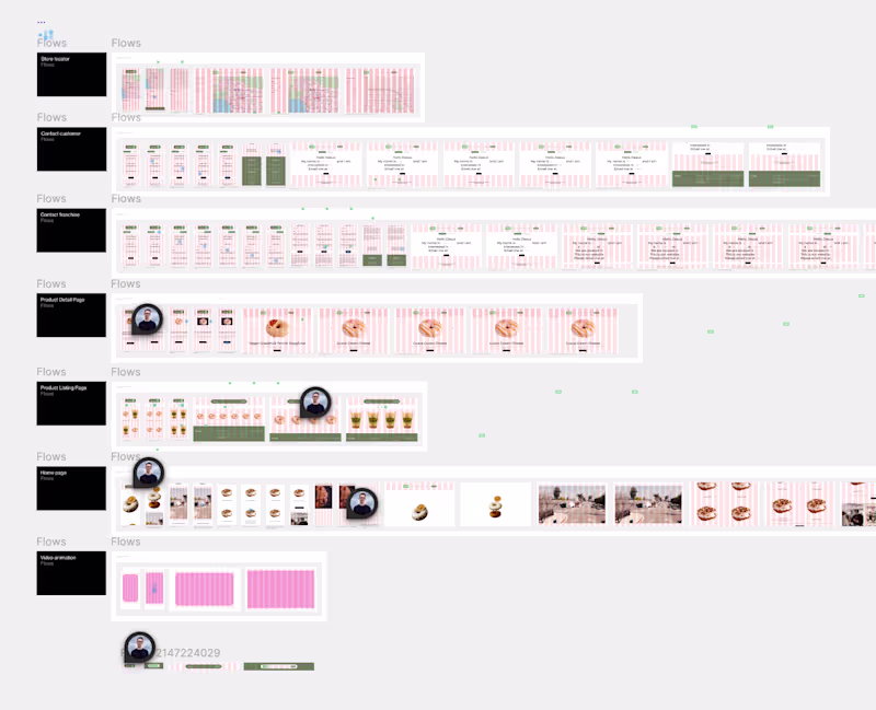 Cover image for Do you like project documentation? This is my work on an int...