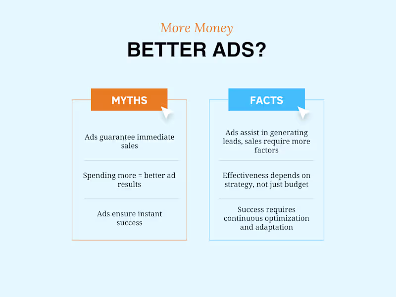 Cover image for Facebook Ads Strategist