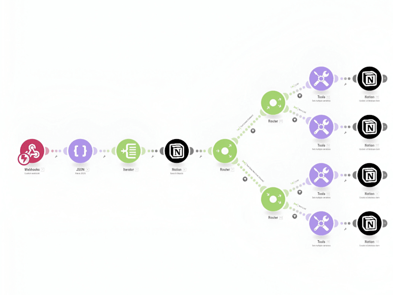 Cover image for Automatically Post and Update Tools in Notion from Relevance AI