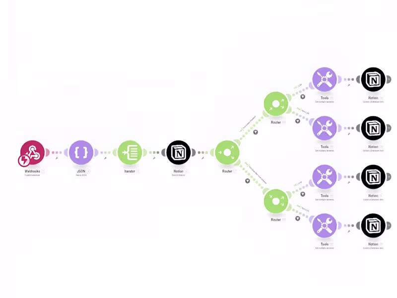 Cover image for Automatically Post and Update Tools in Notion from Relevance AI