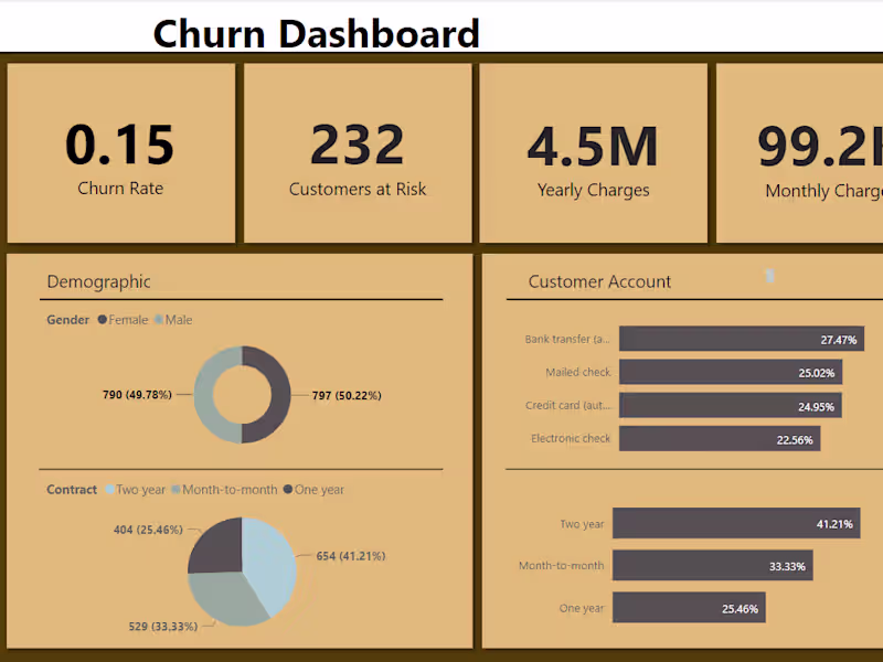 Cover image for Customer Retention Power BI Dashboard
