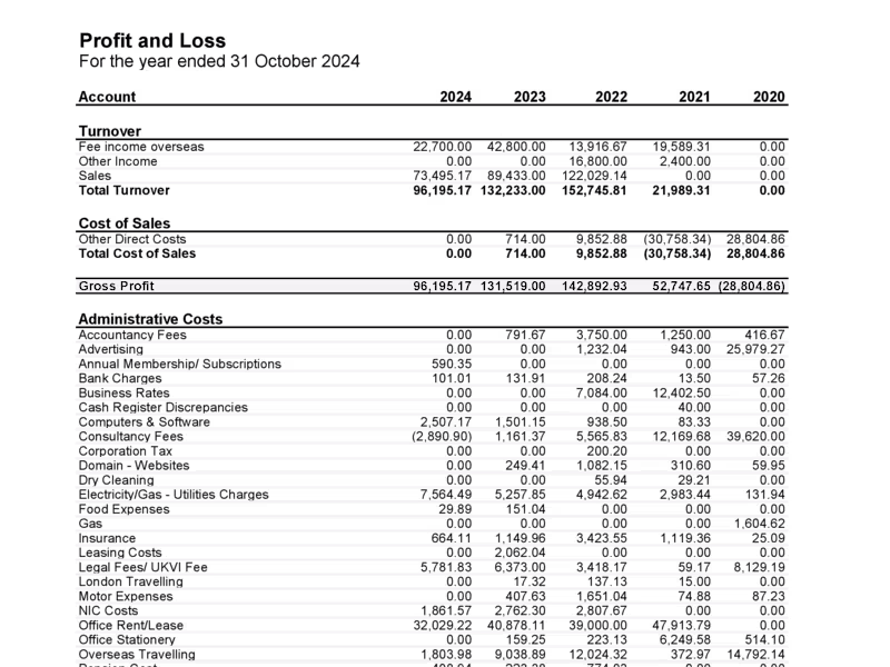 Cover image for Bookkeeping Services for UK Companies