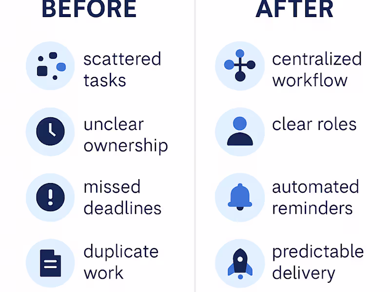 Cover image for Business Operations Setup