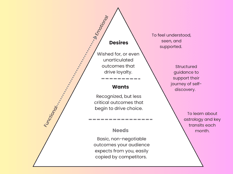 Cover image for Brand Messaging Guidelines