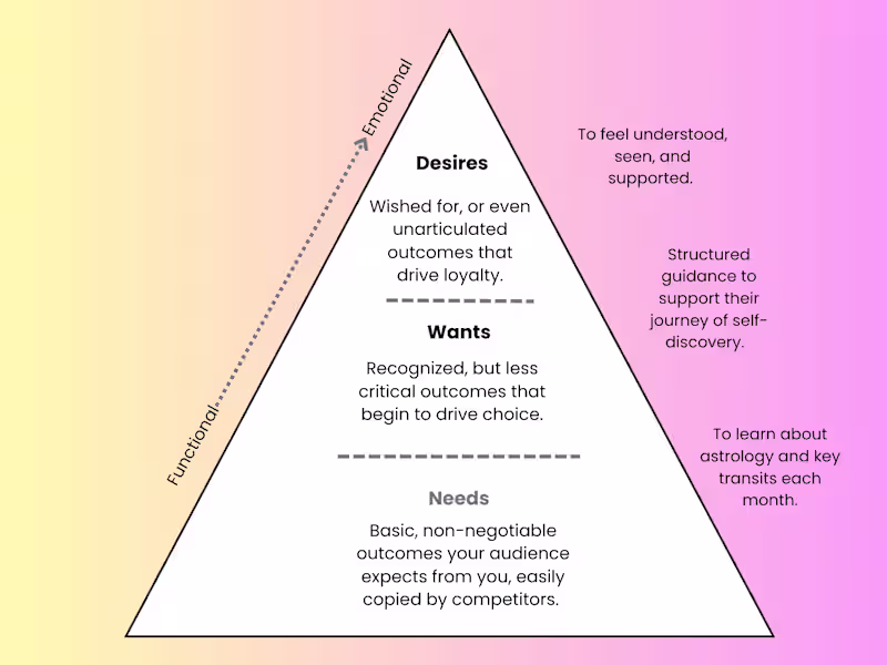 Cover image for Brand Messaging Guidelines
