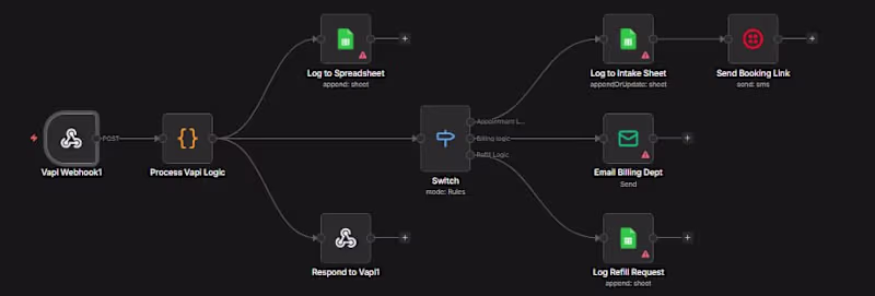 Cover image for 24/7 AI Voice Receptionist for