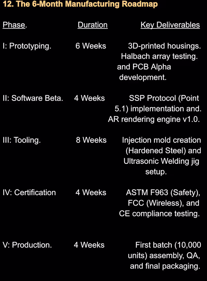 Cover image for Hybrid Educational Construction Blueprint; provides