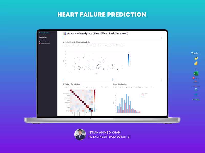 Cover image for Saving Lives through Early Clinical