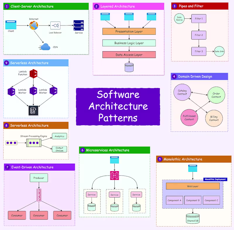 Cover image for Node.js Backend Development