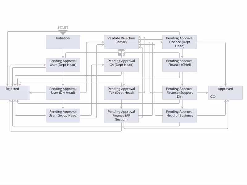 Cover image for NetSuite Approval Workflow