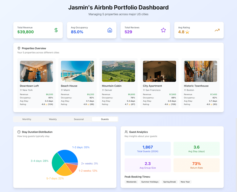 Cover image for Airbnb Business Dashboard Development