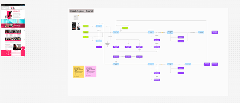 Cover image for Fitness Sales Funnel System