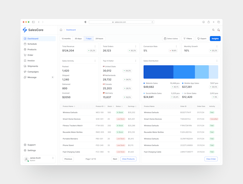 Cover image for SalesCore - Sales Analytics Tools