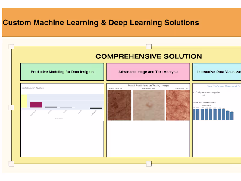 Cover image for Expert Machine Learning Models: Predict ,Analyze , and Classify.