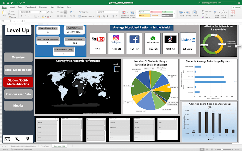 Cover image for Interactive Social Media Impact & Student Wellness Dashboard