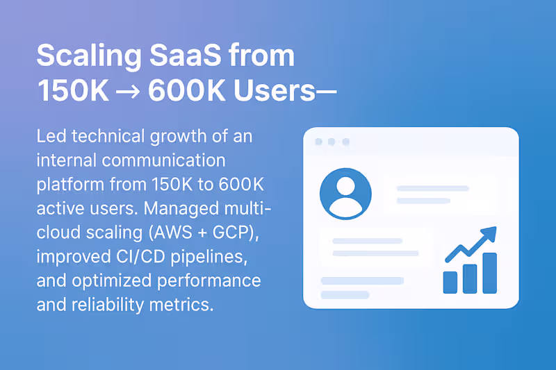 Cover image for Scaling SaaS from 150K → 600K Users