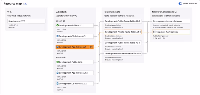 Cover image for Highly Available Hub-and-Spoke Architecture for Multi-Enviro...