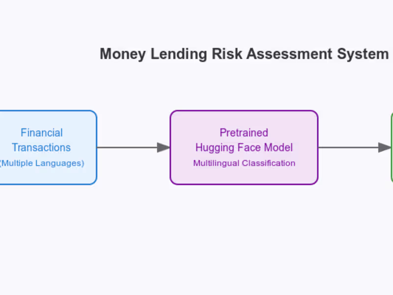 Cover image for FinScore ML – pretrained models for text classification