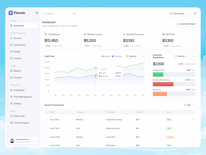 Cover image for Saas Finance Dashboard